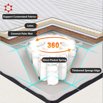 Hot Sale Hotel Mattress Spring Mattress Manufacturing Coil Pocket Spring Unit Spring