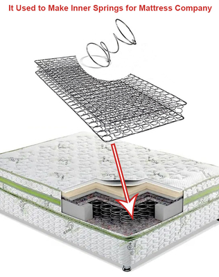 Factory Wholesale Direct Sales China Factory Price Cheap Roll Packing Bed Mattress Spring